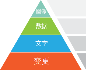 年检更改图.png