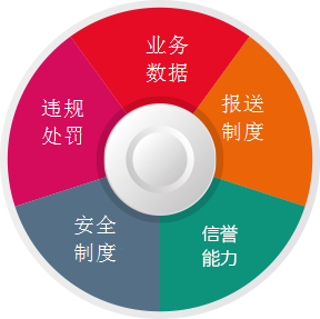 年检更改图1.png